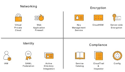 aws-security-checklist