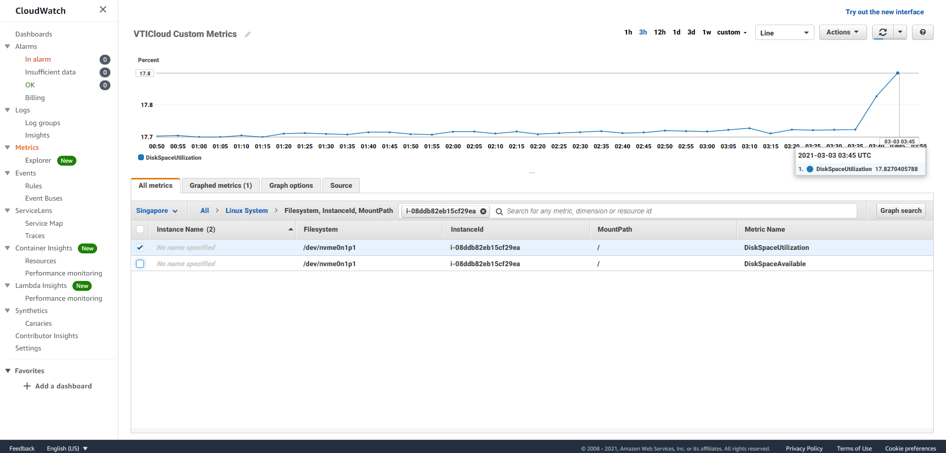 AWS CloudWatch Custom Metrics