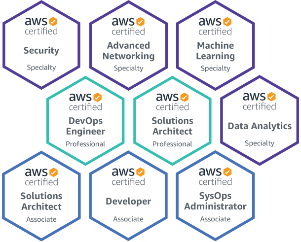 vti cloud aws cert