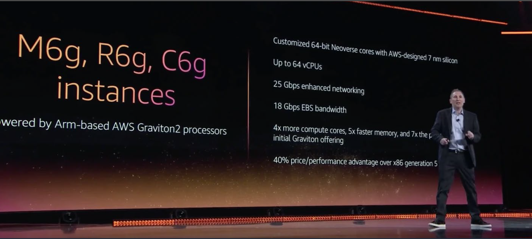 Amazon RDS Instance dòng Graviton2 giúp đạt được giá/hiệu năng tốt hơn 52%
