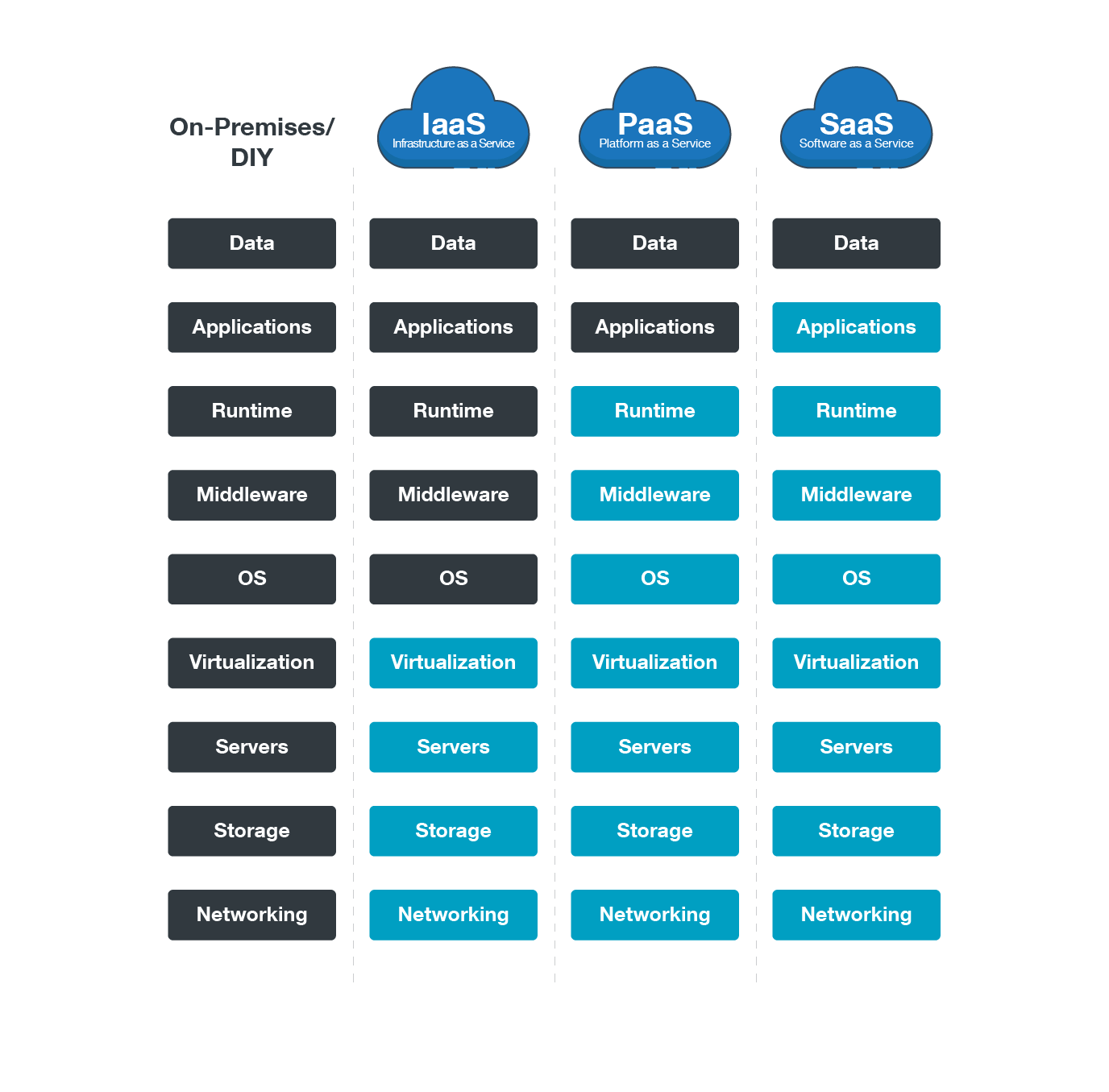 05 Misconceptions About Cloud Security Cloud Space Technology Solutions