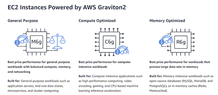 Graviton2