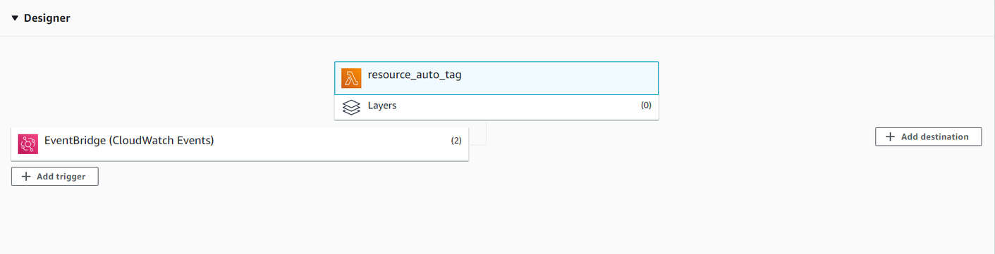Automatically tagging resources on AWS upon initialization | VTI CLOUD