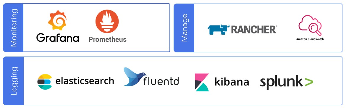 VTI Cloud Monitoring Tools