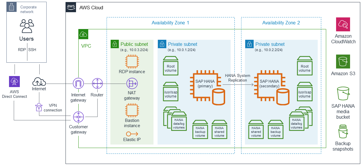 CEC - AWS Infrastructure