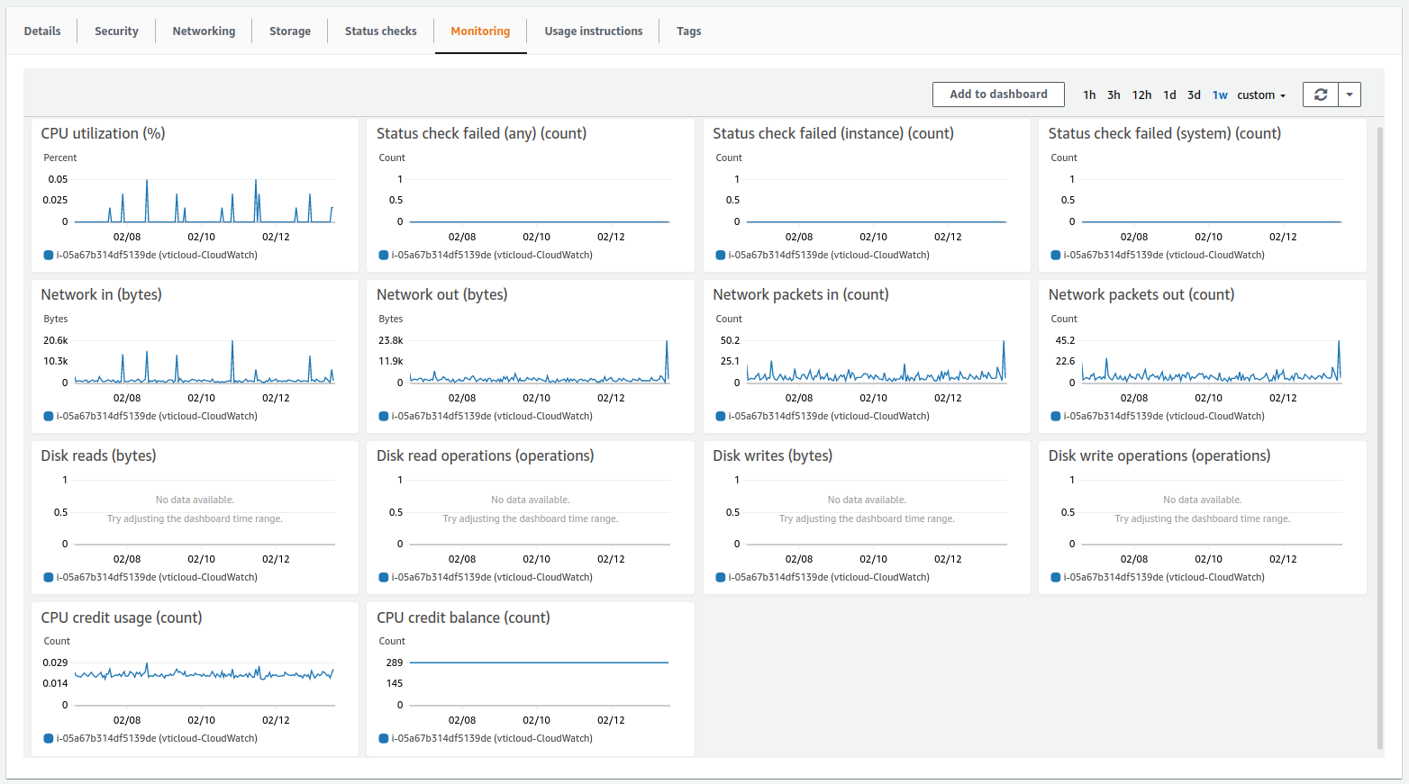 Amazon CloudWatch Metrics