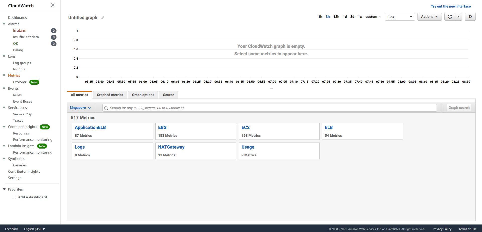 Amazon CloudWatch Metrics