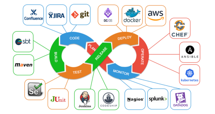 devops tool