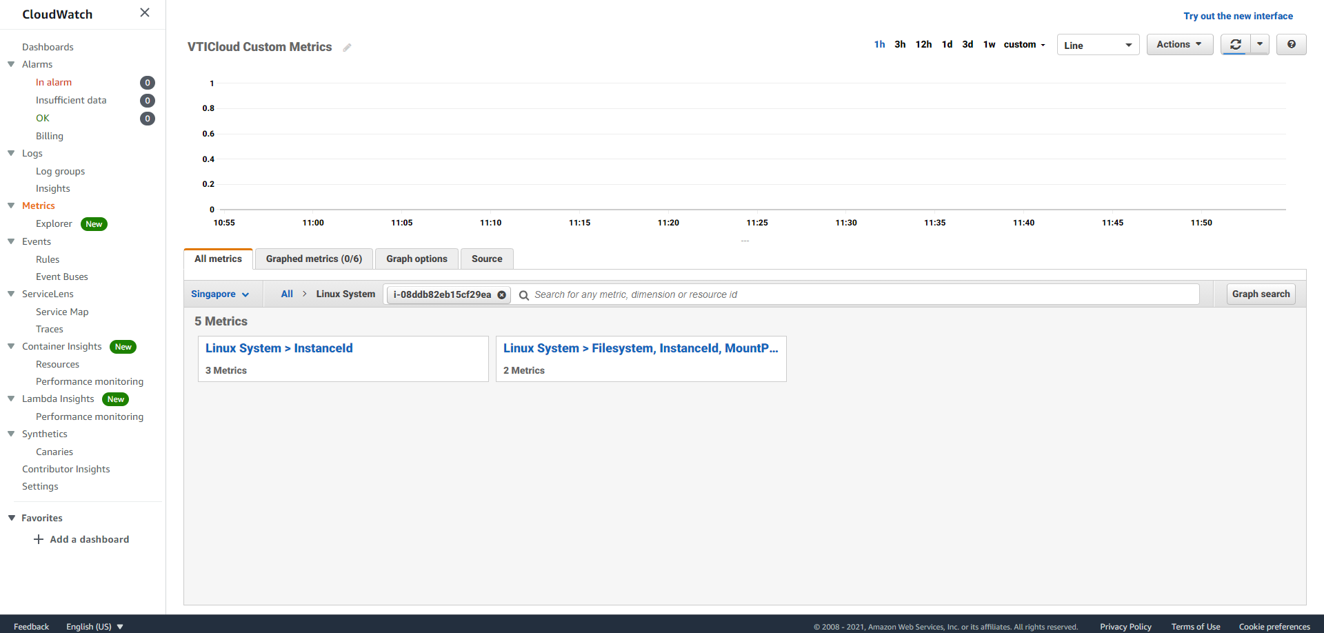 AWS CloudWatch Custom Metrics