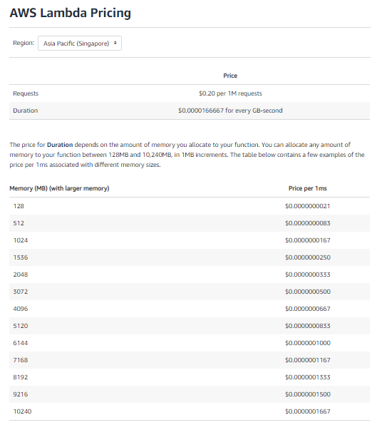 aws pricing lambda