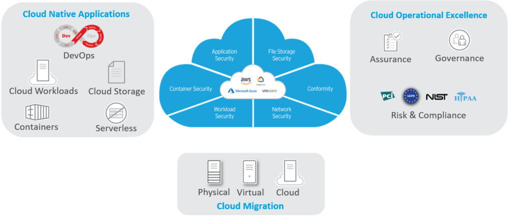 Authorized Partner Of Trend Micro In Vietnam - Vti Cloud 