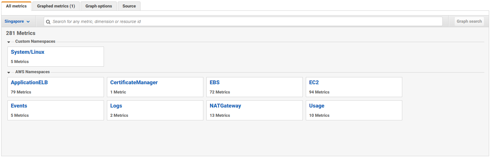 AWS Namespace