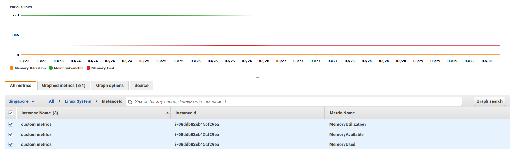 Amazon CloudWatch Metrics