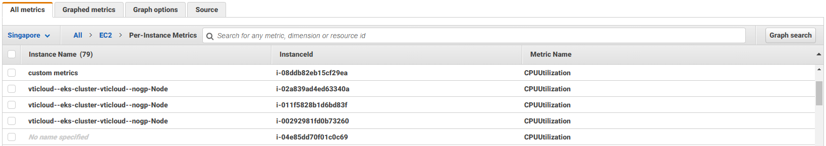 Amazon CloudWatch Dimension