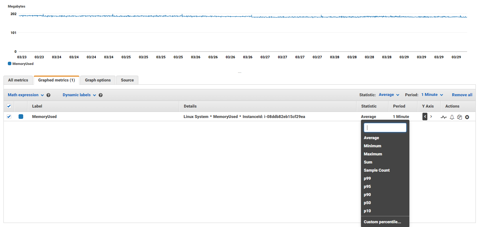 Amazon CloudWatch Statistic