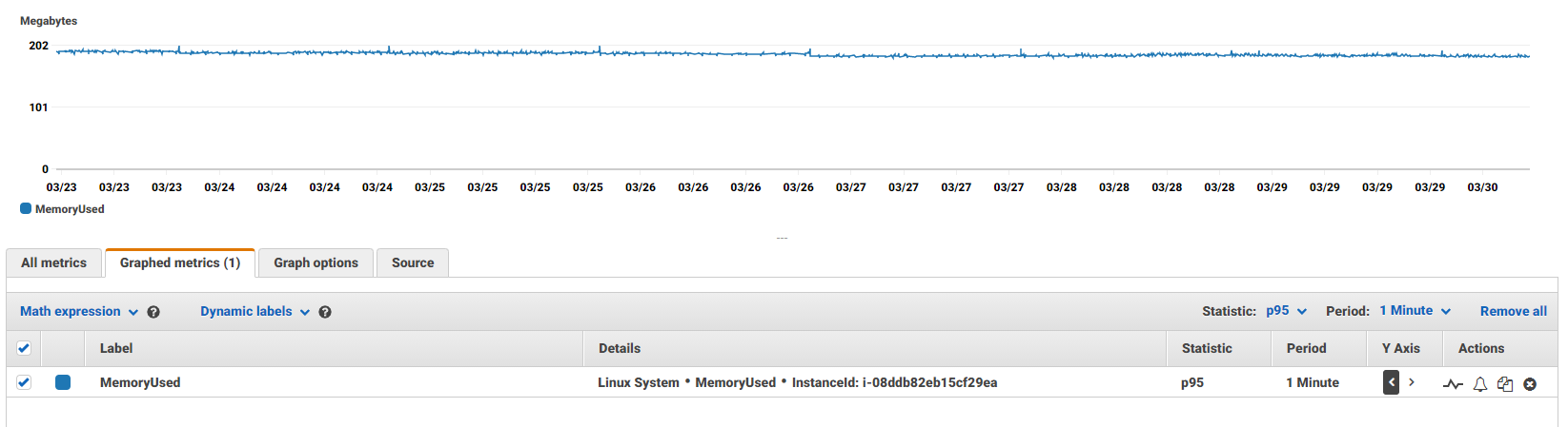 Amazon CloudWatch Percentile