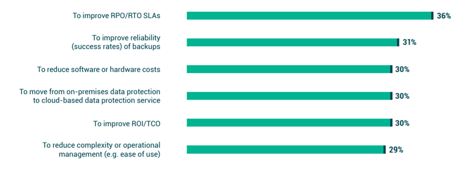 reality data protection