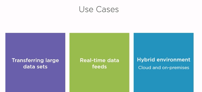 AWS DX use cases