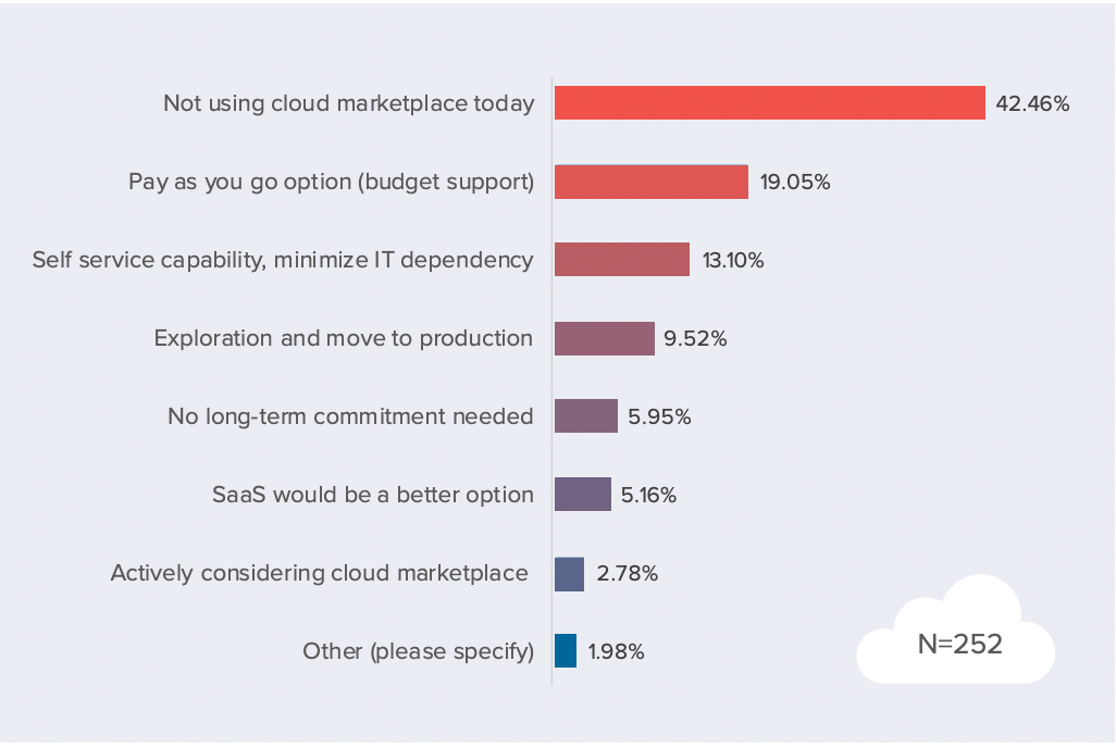 cloud migration