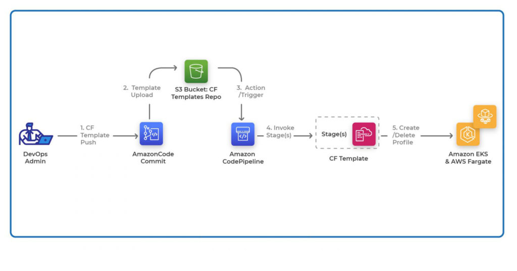 (VN) Kiến trúc Cloud Native và các đặc điểm của ứng dụng Cloud Native ...